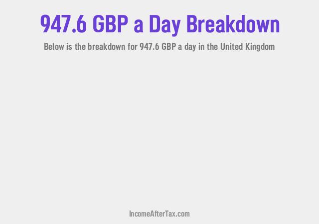 How much is £947.6 a Day After Tax in the United Kingdom?