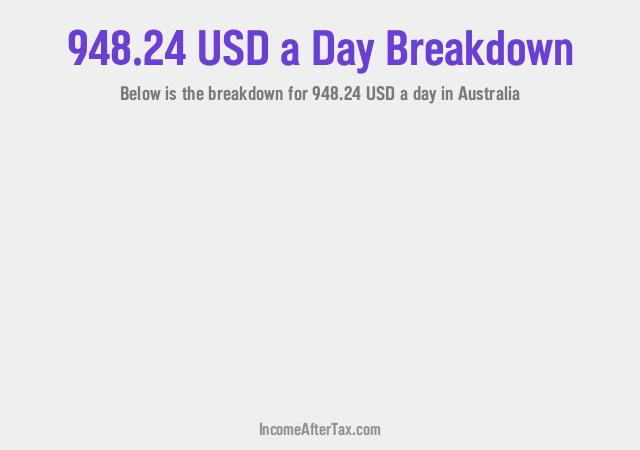 How much is $948.24 a Day After Tax in Australia?