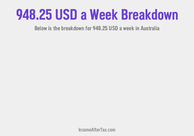 How much is $948.25 a Week After Tax in Australia?