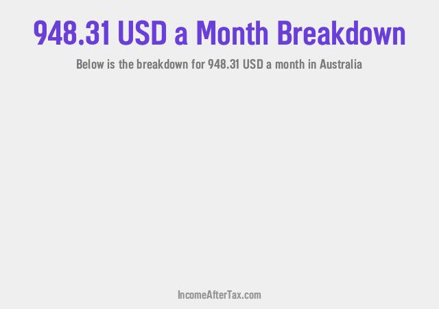 How much is $948.31 a Month After Tax in Australia?