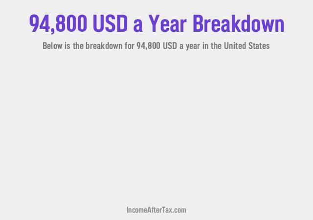 How much is $94,800 a Year After Tax in the United States?