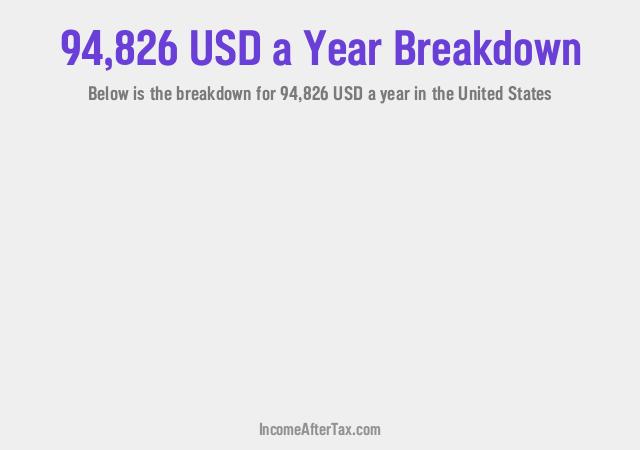 How much is $94,826 a Year After Tax in the United States?