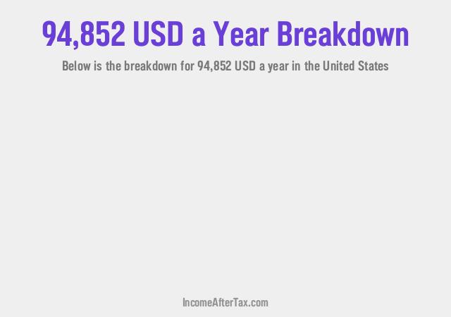 How much is $94,852 a Year After Tax in the United States?