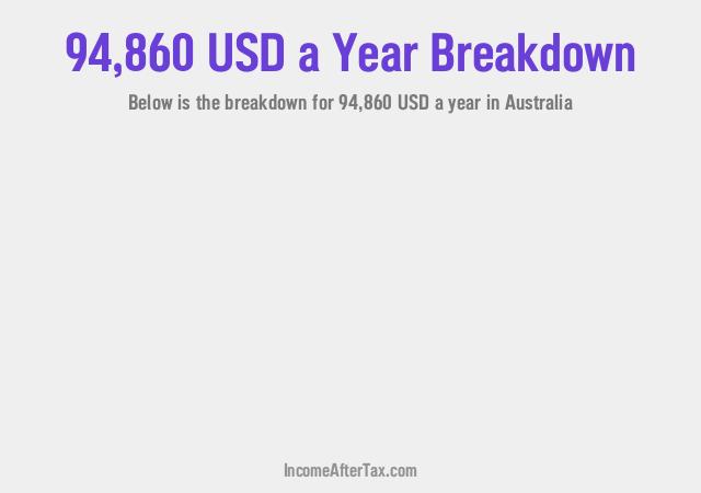 How much is $94,860 a Year After Tax in Australia?