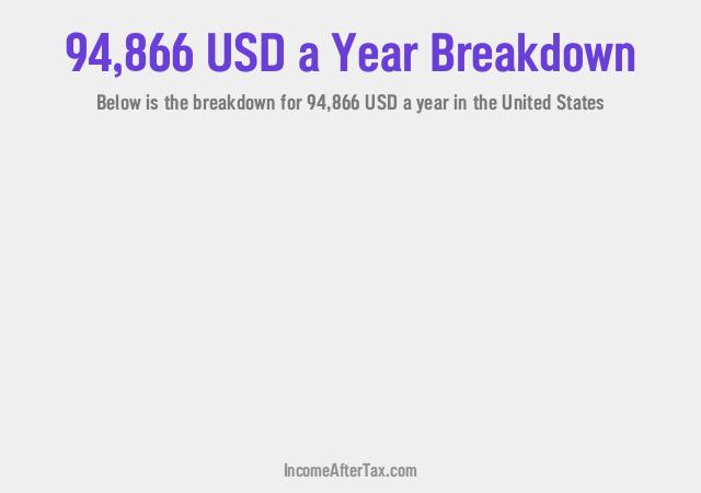 How much is $94,866 a Year After Tax in the United States?