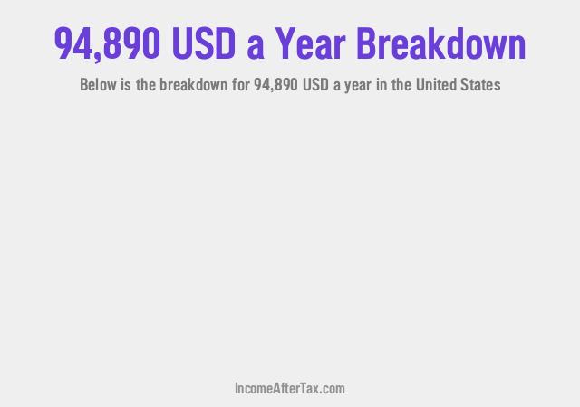 How much is $94,890 a Year After Tax in the United States?