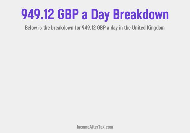 How much is £949.12 a Day After Tax in the United Kingdom?
