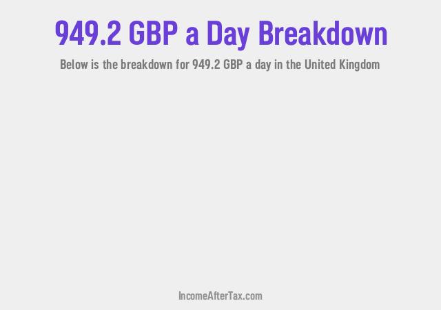 How much is £949.2 a Day After Tax in the United Kingdom?