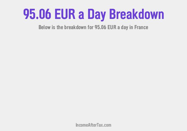 How much is €95.06 a Day After Tax in France?