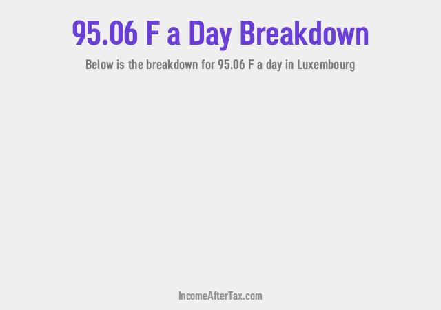 How much is F95.06 a Day After Tax in Luxembourg?