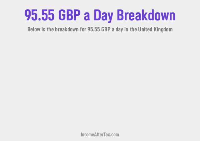How much is £95.55 a Day After Tax in the United Kingdom?