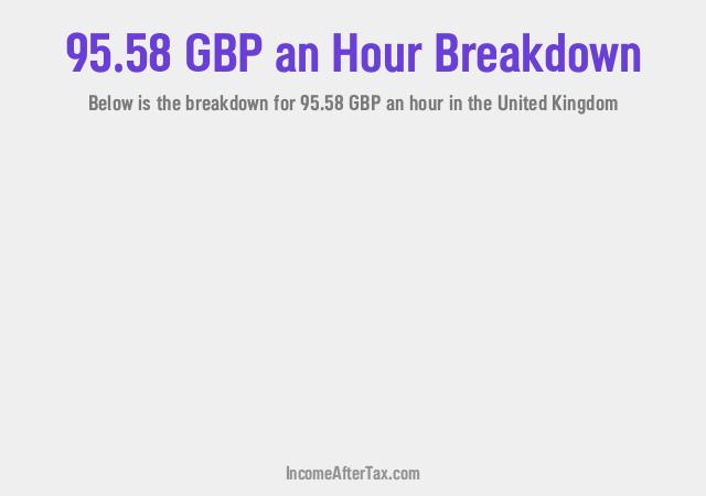 How much is £95.58 an Hour After Tax in the United Kingdom?