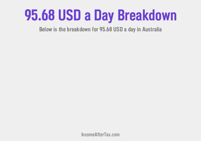 How much is $95.68 a Day After Tax in Australia?