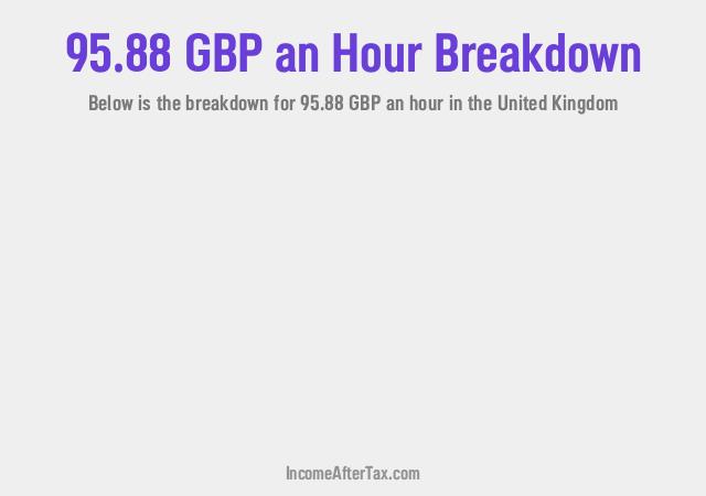 How much is £95.88 an Hour After Tax in the United Kingdom?