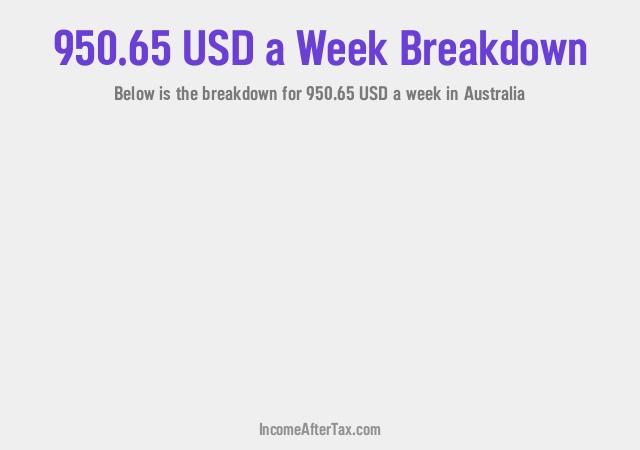 How much is $950.65 a Week After Tax in Australia?