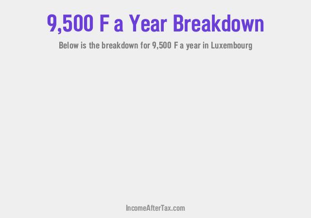 How much is F9,500 a Year After Tax in Luxembourg?