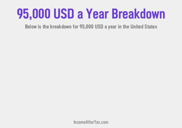 How much is $95,000 a Year After Tax in the United States?