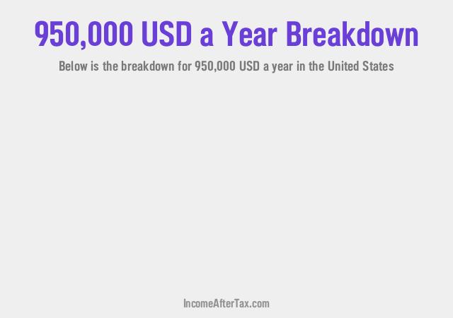 How much is $950,000 a Year After Tax in the United States?