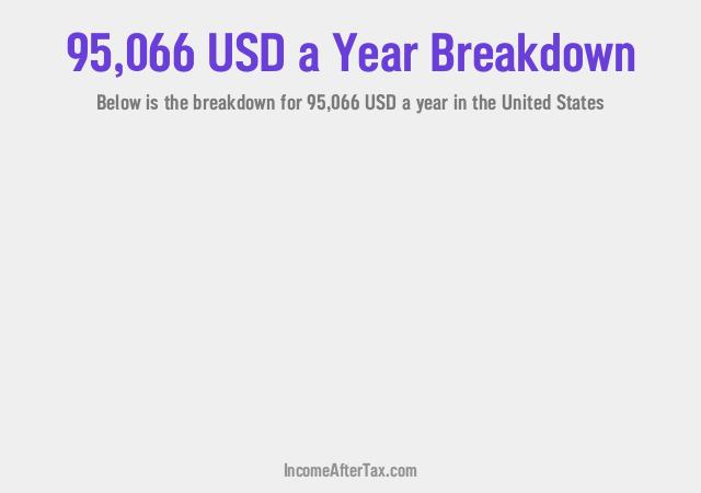 How much is $95,066 a Year After Tax in the United States?