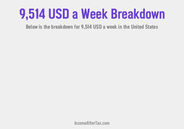 How much is $9,514 a Week After Tax in the United States?