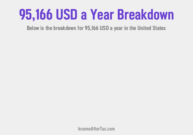 How much is $95,166 a Year After Tax in the United States?