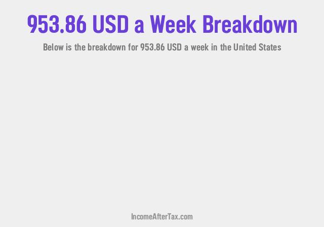 How much is $953.86 a Week After Tax in the United States?