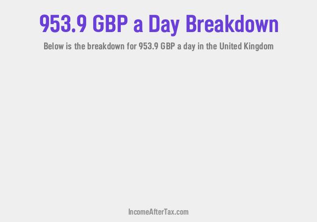 How much is £953.9 a Day After Tax in the United Kingdom?