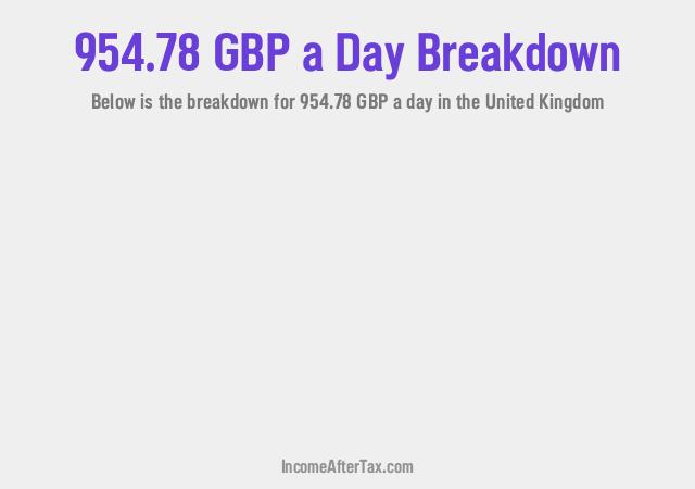 How much is £954.78 a Day After Tax in the United Kingdom?