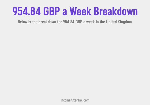 How much is £954.84 a Week After Tax in the United Kingdom?