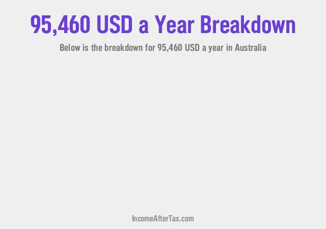 How much is $95,460 a Year After Tax in Australia?