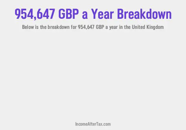 How much is £954,647 a Year After Tax in the United Kingdom?