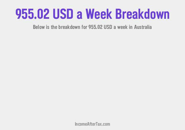 How much is $955.02 a Week After Tax in Australia?