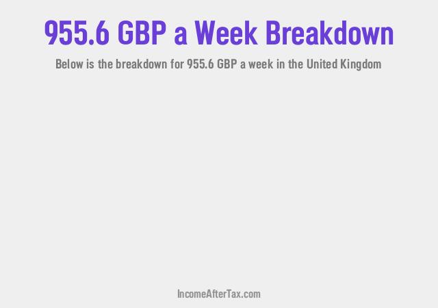 How much is £955.6 a Week After Tax in the United Kingdom?