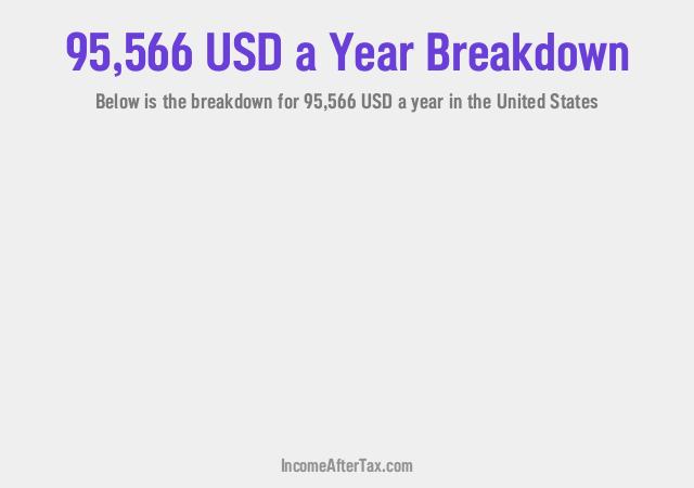 How much is $95,566 a Year After Tax in the United States?