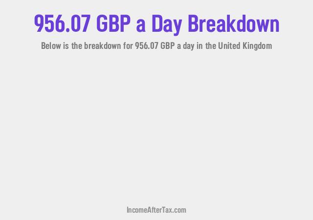 How much is £956.07 a Day After Tax in the United Kingdom?