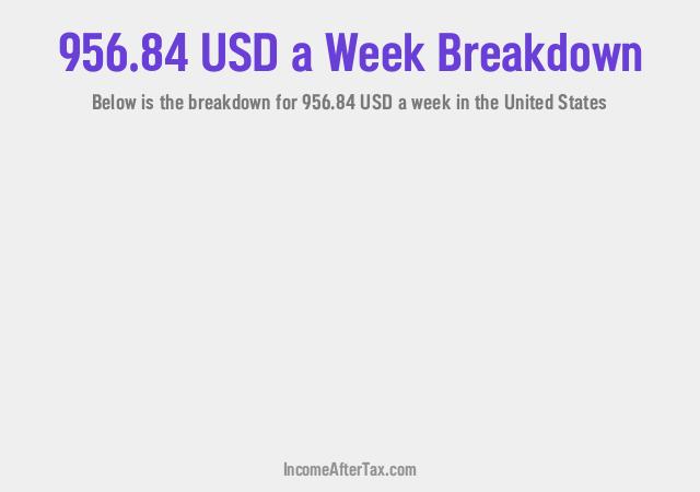 How much is $956.84 a Week After Tax in the United States?