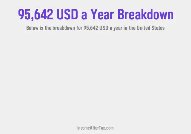 How much is $95,642 a Year After Tax in the United States?