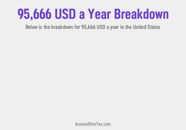 How much is $95,666 a Year After Tax in the United States?