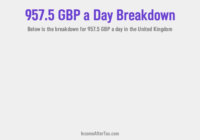 How much is £957.5 a Day After Tax in the United Kingdom?