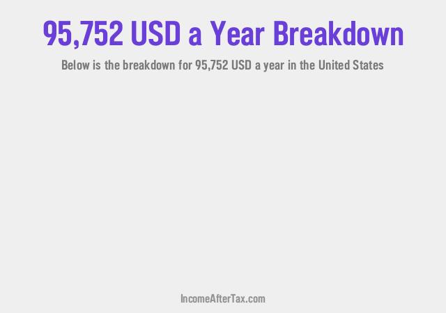 How much is $95,752 a Year After Tax in the United States?