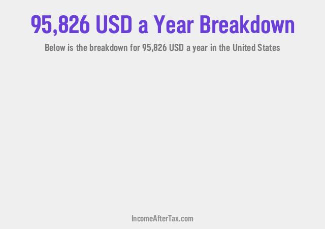 How much is $95,826 a Year After Tax in the United States?