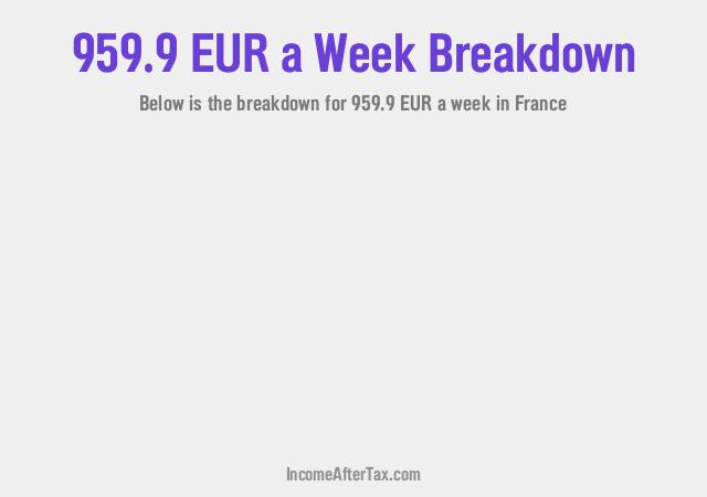 How much is €959.9 a Week After Tax in France?