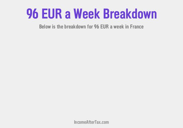 How much is €96 a Week After Tax in France?