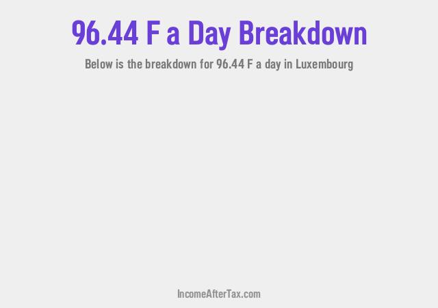 How much is F96.44 a Day After Tax in Luxembourg?
