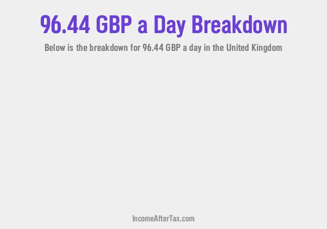 How much is £96.44 a Day After Tax in the United Kingdom?
