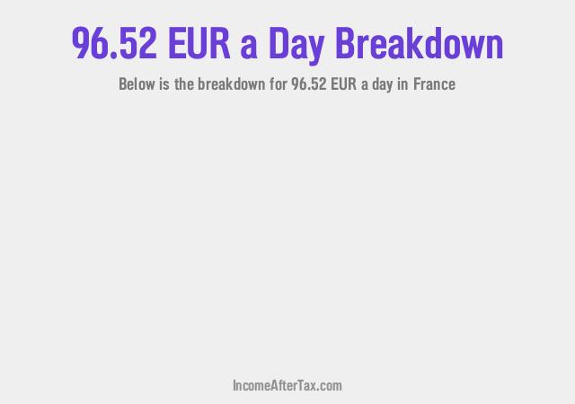 How much is €96.52 a Day After Tax in France?