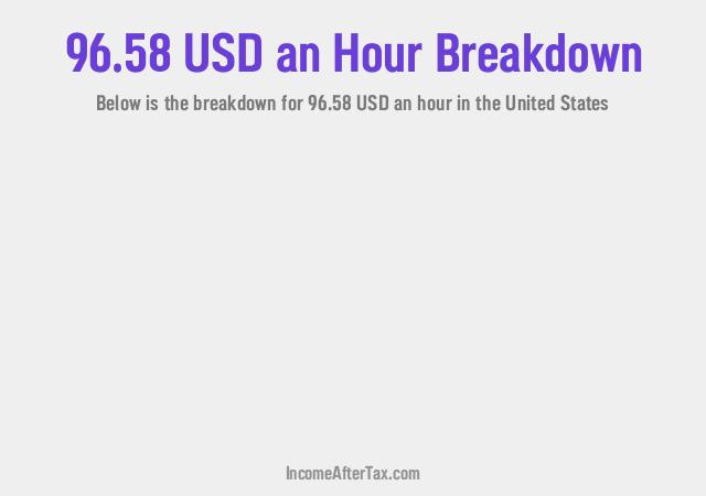 How much is $96.58 an Hour After Tax in the United States?