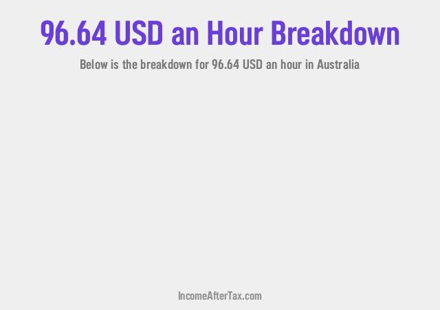How much is $96.64 an Hour After Tax in Australia?