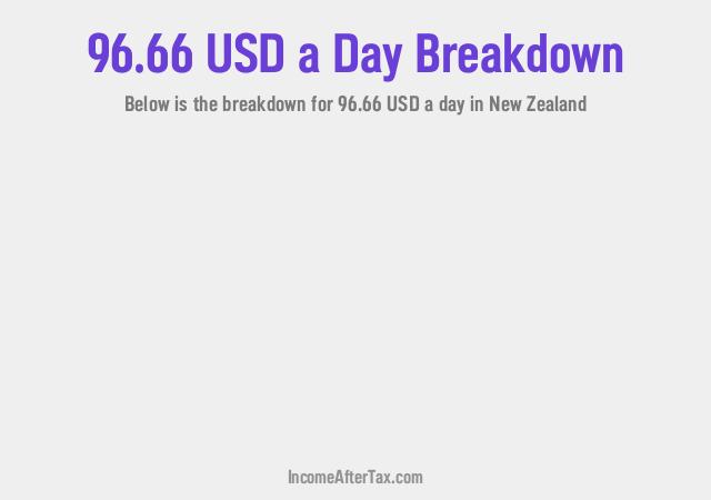 How much is $96.66 a Day After Tax in New Zealand?