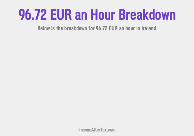 How much is €96.72 an Hour After Tax in Ireland?